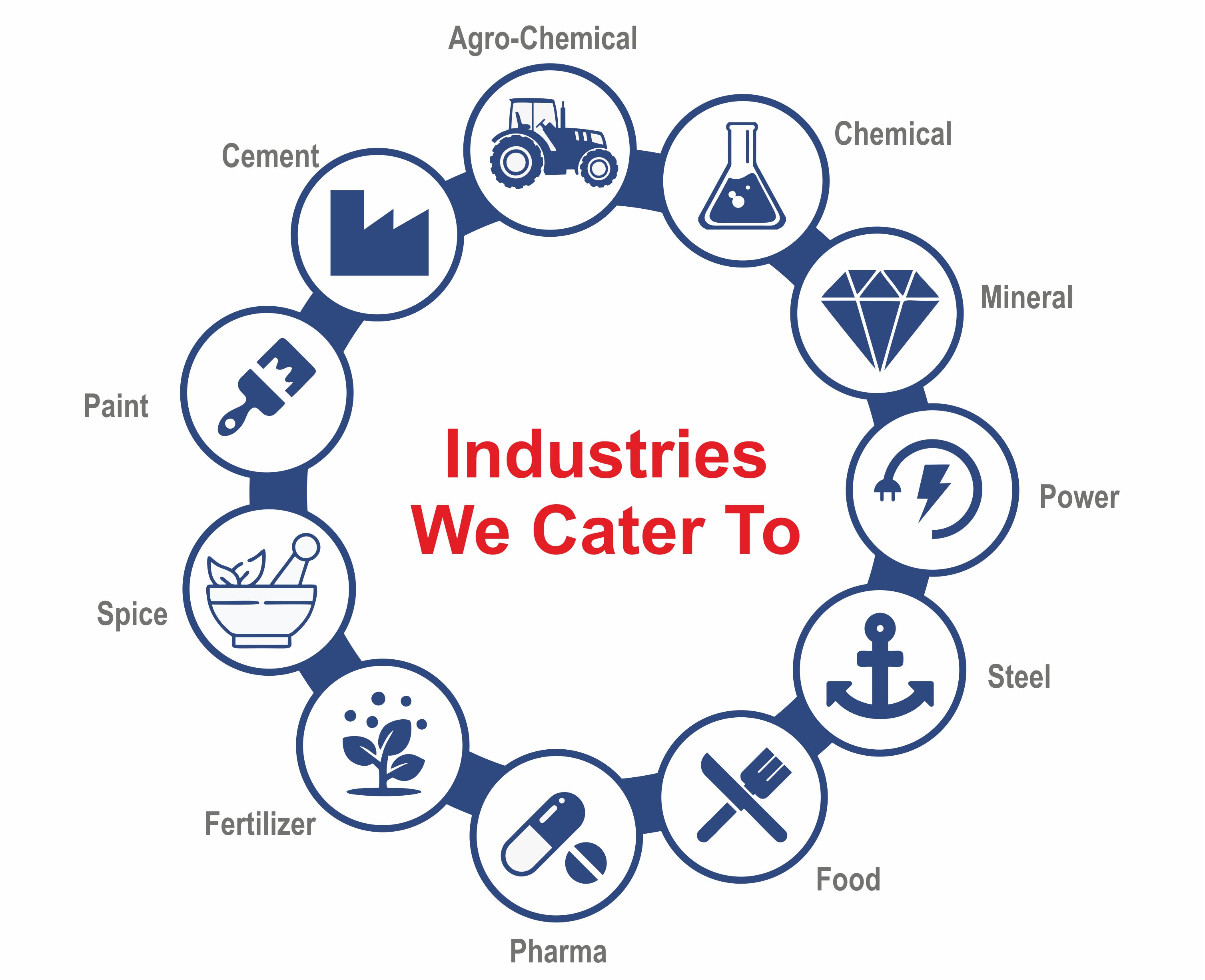 industries we cater to